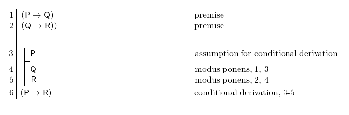 \[ \fitchprf{\pline[1.] {(P \lif Q)} [premise]\\ \pline[2.]{(Q \lif R))} [premise]\\ } { \subproof{\pline[3.]{P}[assumption for conditional derivation]}{ \pline[4]{Q}[modus ponens, 1, 3]\\ \pline[5.]{R}[modus ponens, 2, 4] } \pline[6.]{(P \lif R)}[conditional derivation, 3-5] } \]