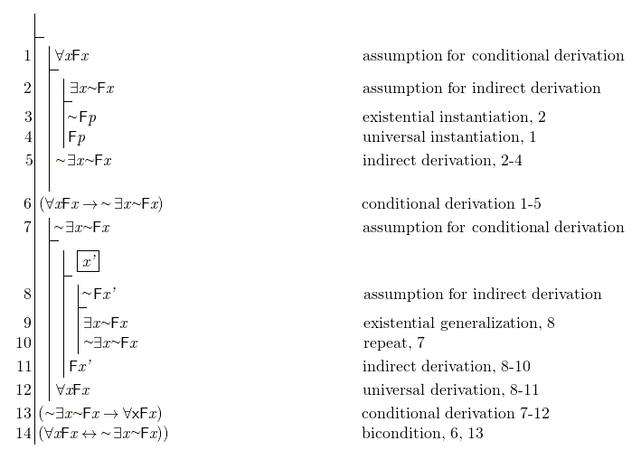 \[ \fitchprf{}{ \subproof{\pline[1.]{\lall \textit{x} F\textit{x}}[assumption for conditional derivation]}{ \subproof{\pline[2.]{\lis \textit{x} \lnot F\textit{x}}[assumption for indirect derivation]}{ \pline[3.]{\lnot F\textit{p}}[existential instantiation, 2]\\ \pline[4.]{F\textit{p}}[universal instantiation, 1] } \pline[5.]{\lnot \lis \textit{x} \lnot F\textit{x}}[indirect derivation, 2-4]\\ } \pline[6.]{(\lall \textit{x} F\textit{x} \lif \lnot \lis \textit{x} \lnot F\textit{x})}[conditional derivation 1-5]\\ \subproof{\pline[7.]{\lnot \lis \textit{x} \lnot F\textit{x}}[assumption for conditional derivation]}{ \boxedsubproof []{\textit{x'}}{}{ \subproof{\pline[8.]{\lnot F\textit{x'}}[assumption for indirect derivation]}{ \pline[9.]{\lis \textit{x} \lnot F\textit{x}}[existential generalization, 8]\\ \pline[10.]{\lnot \lis \textit{x} \lnot F\textit{x}}[repeat, 7] } \pline[11.]{F\textit{x'}}[indirect derivation, 8-10] } \pline[12.]{\lall \textit{x}F\textit{x}}[universal derivation, 8-11] } \pline[13.]{(\lnot \lis \textit{x} \lnot F\textit{x} \lif \lall x F\textit{x} )}[conditional derivation 7-12]\\ \pline[14.]{(\lall \textit{x} F\textit{x} \liff \lnot \lis \textit{x} \lnot F\textit{x}))}[bicondition, 6, 13] } \]