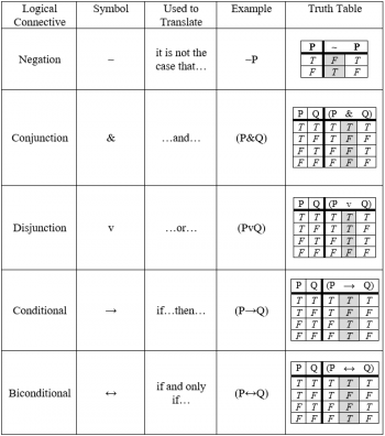 1. Developing a Precise Language – Elementary Formal Logic
