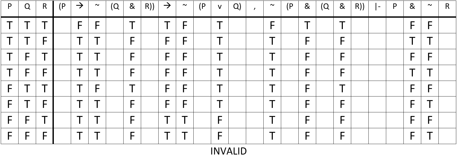 13. Answers for Questions on Truth Tables for Arguments – Elementary ...